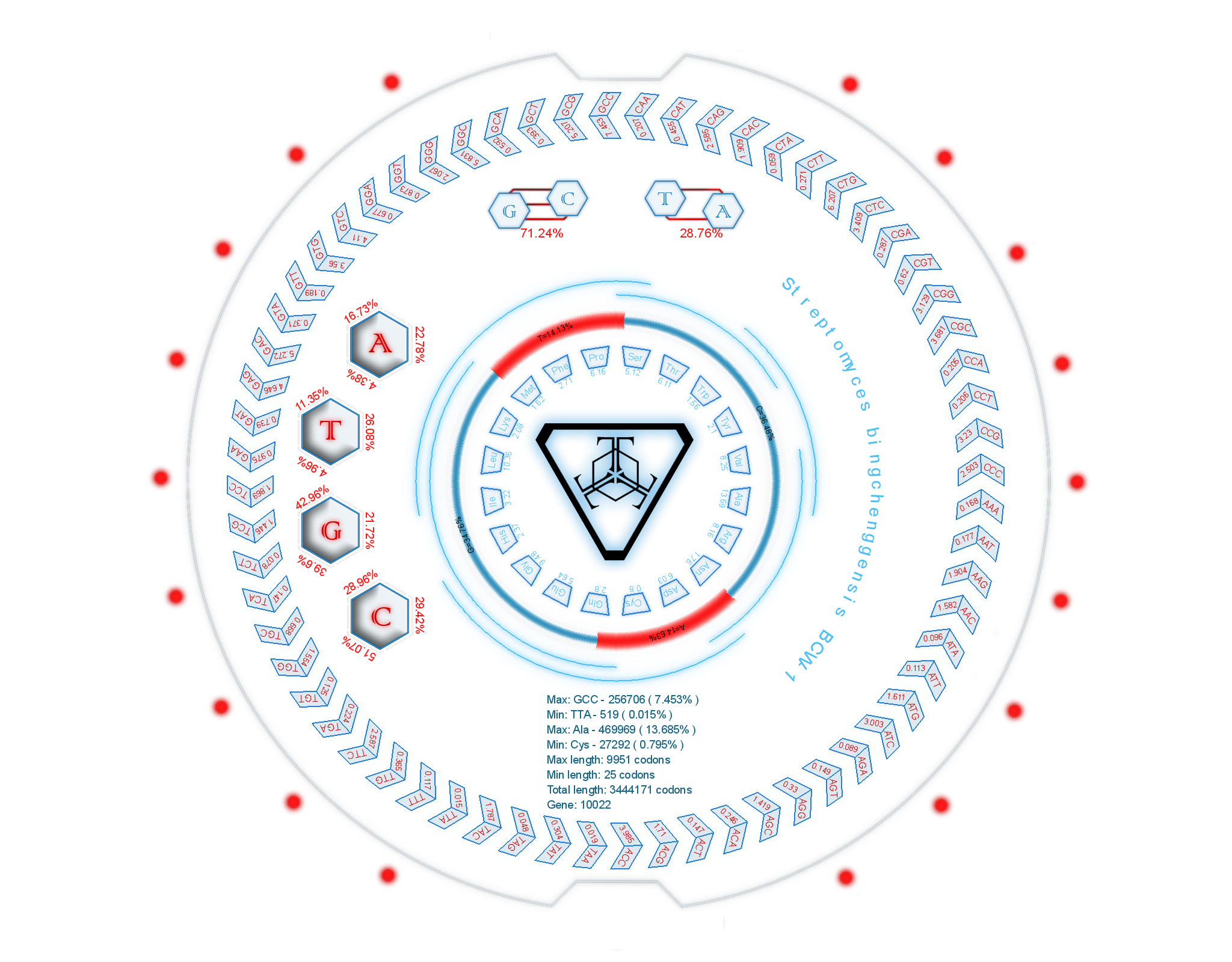 Logo des Genoms Streptomyces bingchenggensis BCW-1