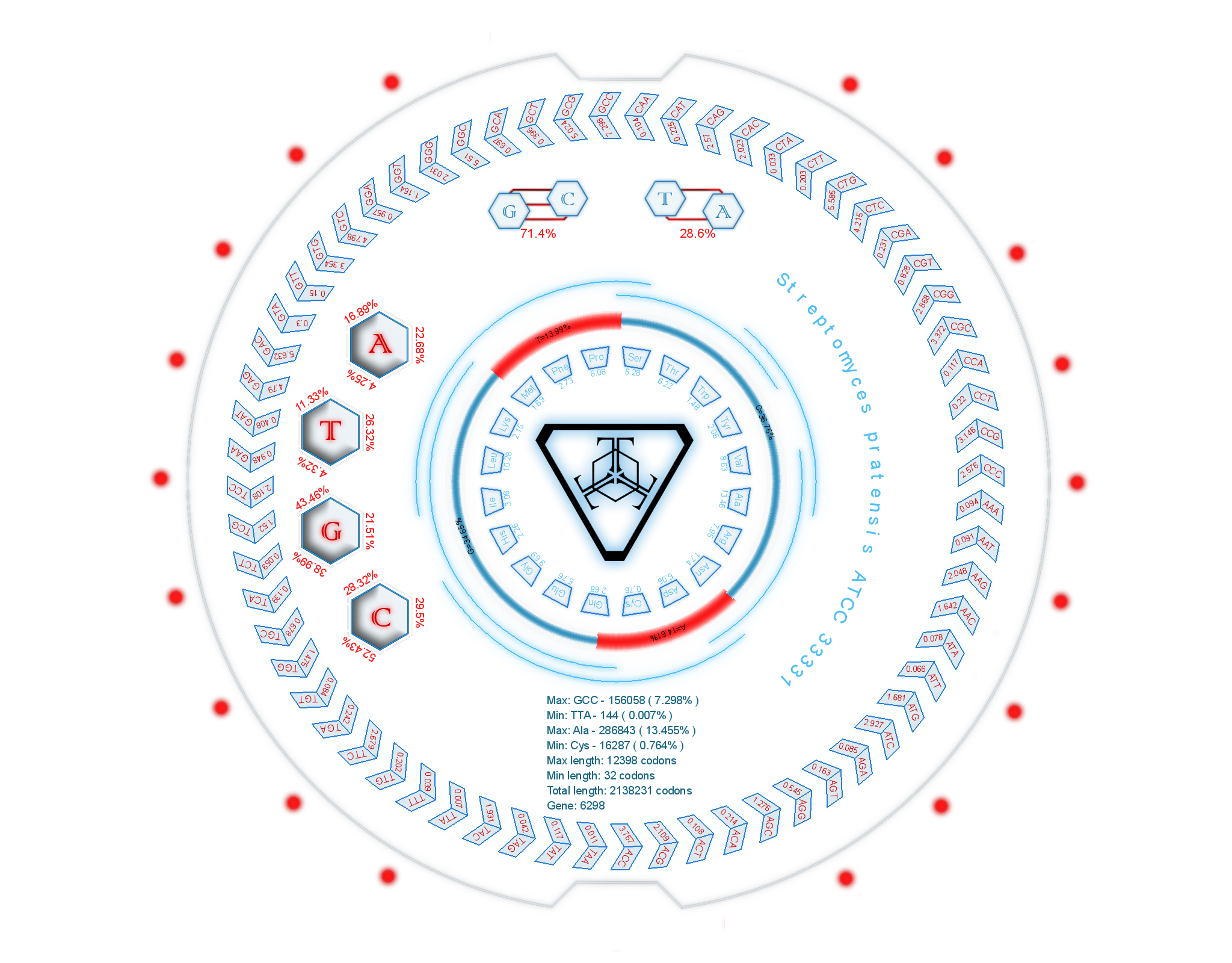 Logo des Genoms Streptomyces pratensis ATCC 33331